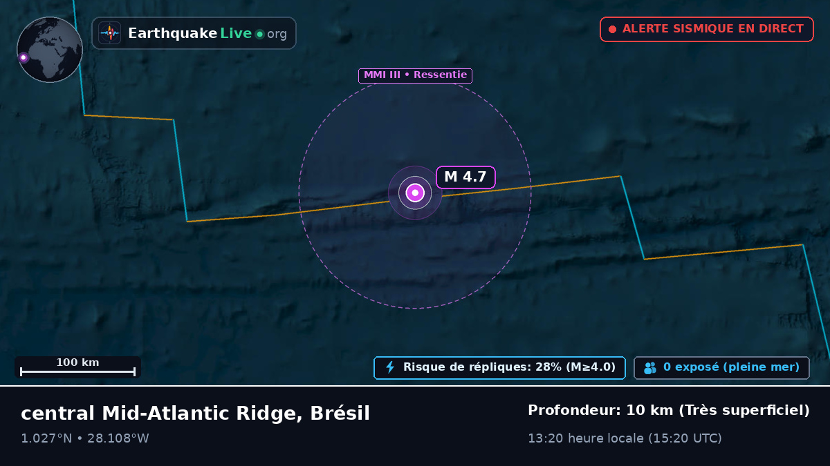 Océan Atlantique Nord (Brésil)
