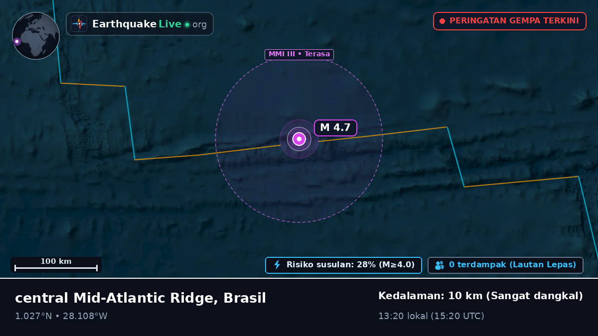 Samudra Atlantik Utara (Brasil)