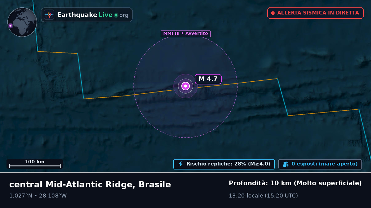Oceano Atlantico settentrionale (Brasile)