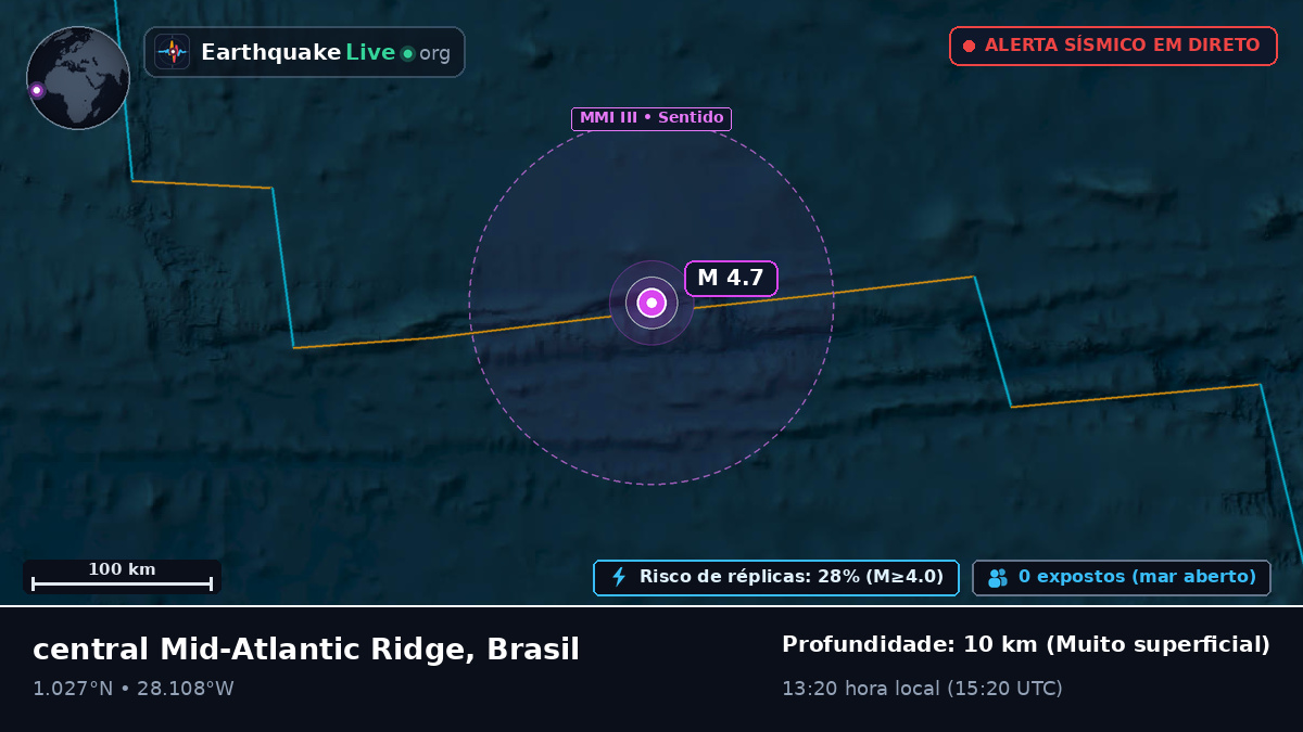 Oceano Atlântico Norte (Brasil)