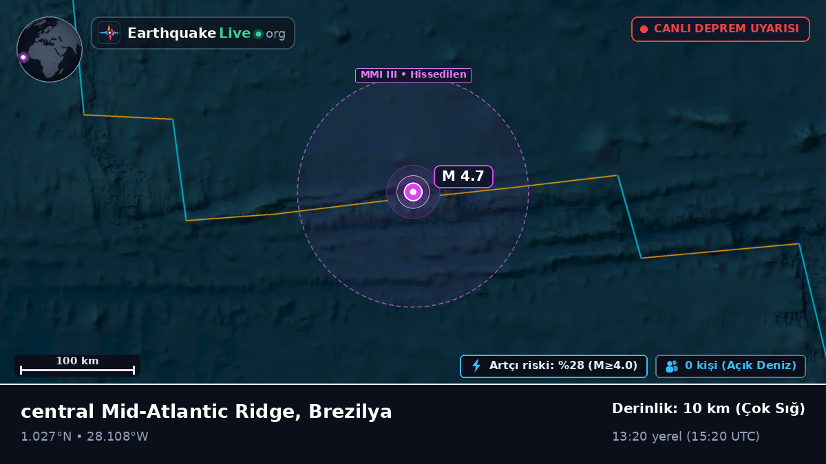 Kuzey Atlantik Okyanusu (Brezilya)