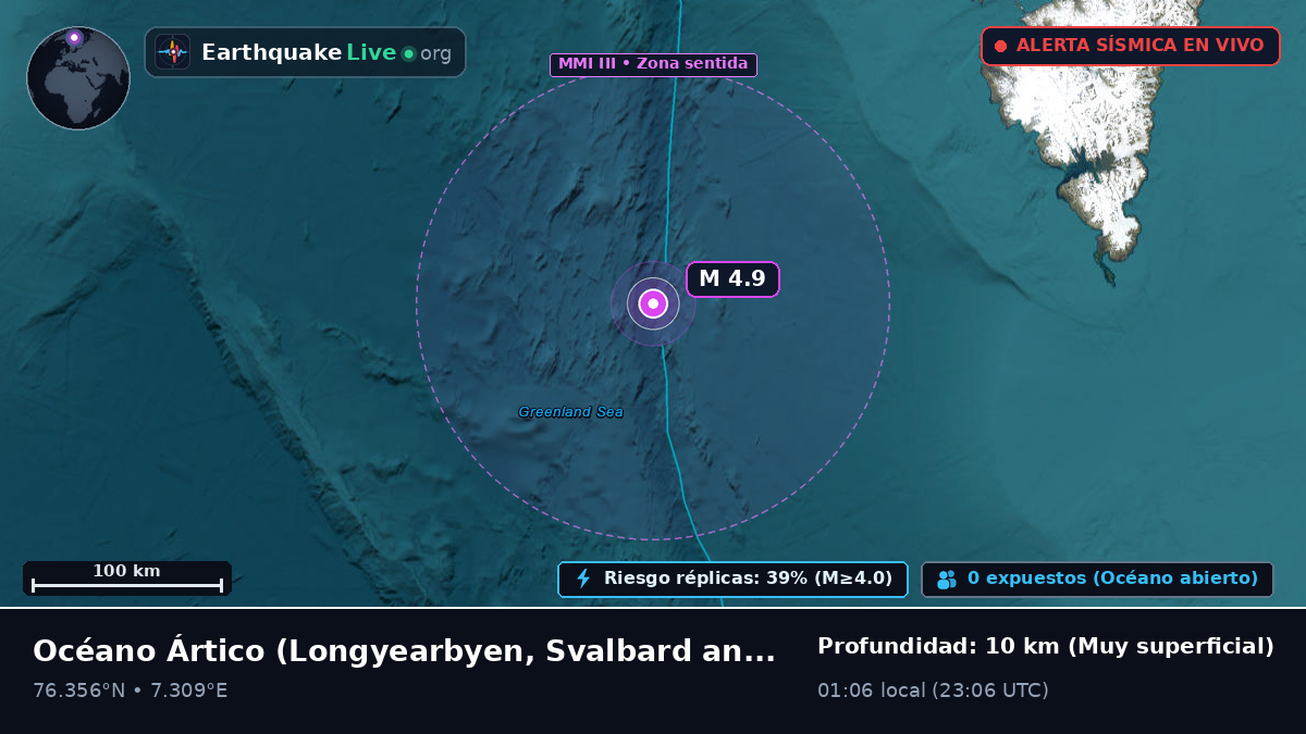 Océano Ártico (Svalbard and Jan Mayen Islands)