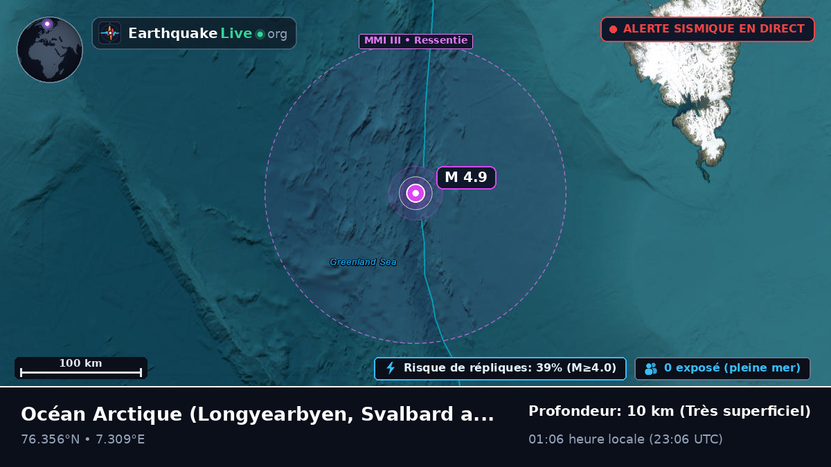 Océan Arctique (Svalbard and Jan Mayen Islands)