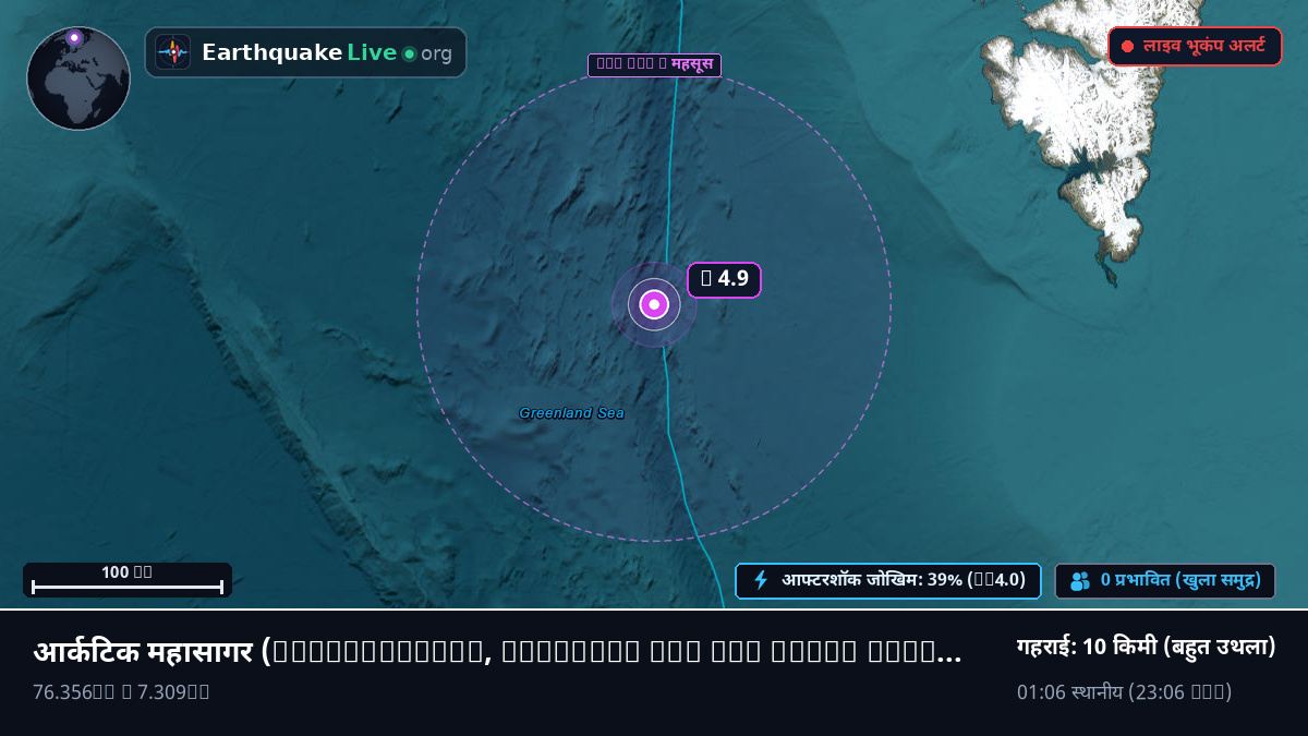आर्कटिक महासागर (Svalbard and Jan Mayen Islands)
