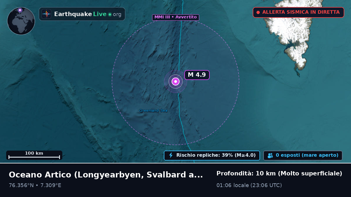 Oceano Artico (Svalbard and Jan Mayen Islands)