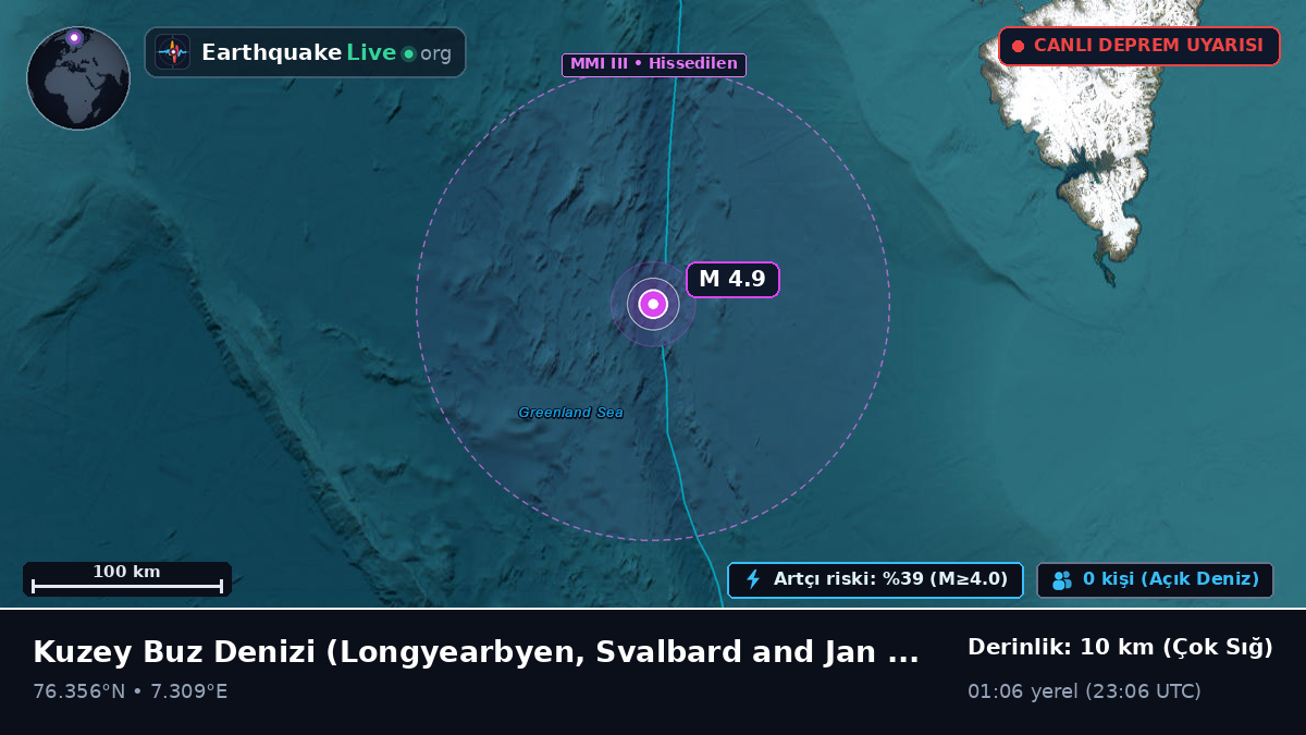 Kuzey Buz Denizi (Svalbard and Jan Mayen Islands)