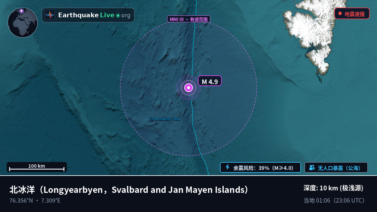北冰洋 (Svalbard and Jan Mayen Islands)