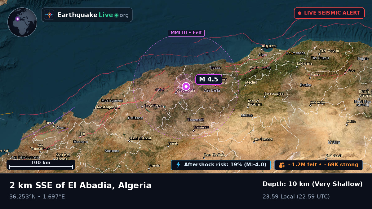Chlef, Algeria