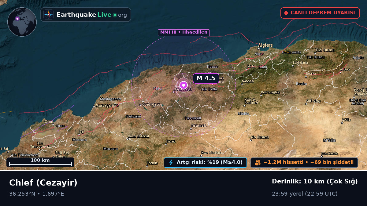 Chlef, Cezayir