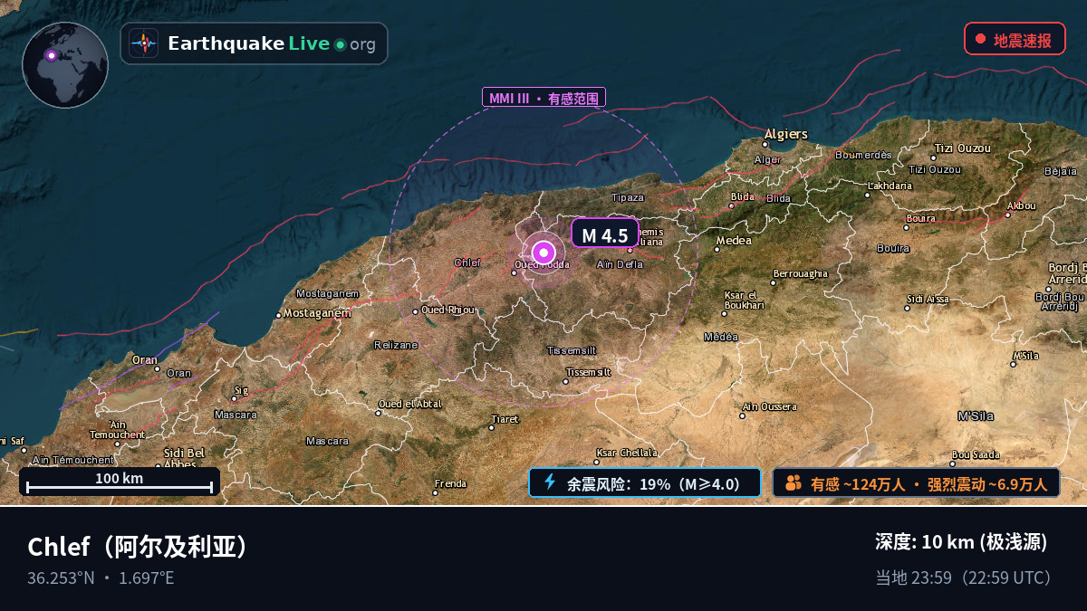 Chlef, 阿尔及利亚