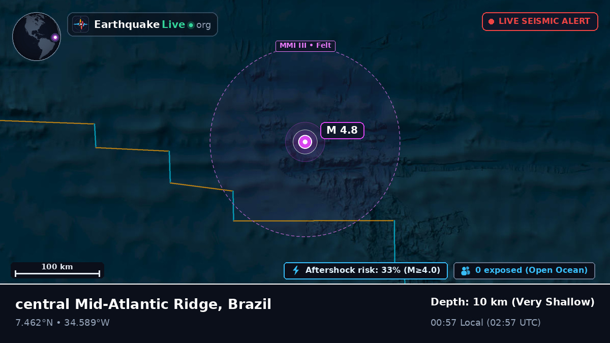North Atlantic Ocean (Brazil)