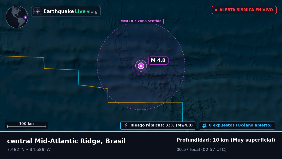 Océano Atlántico Norte (Brasil)