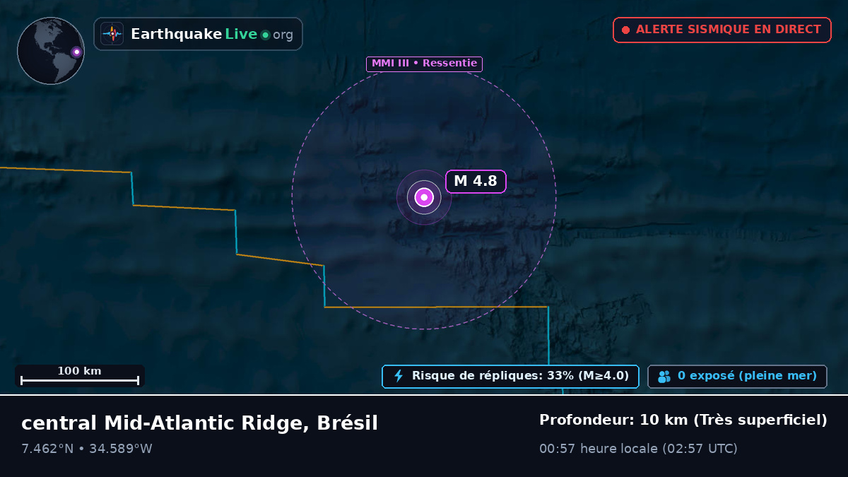 Océan Atlantique Nord (Brésil)