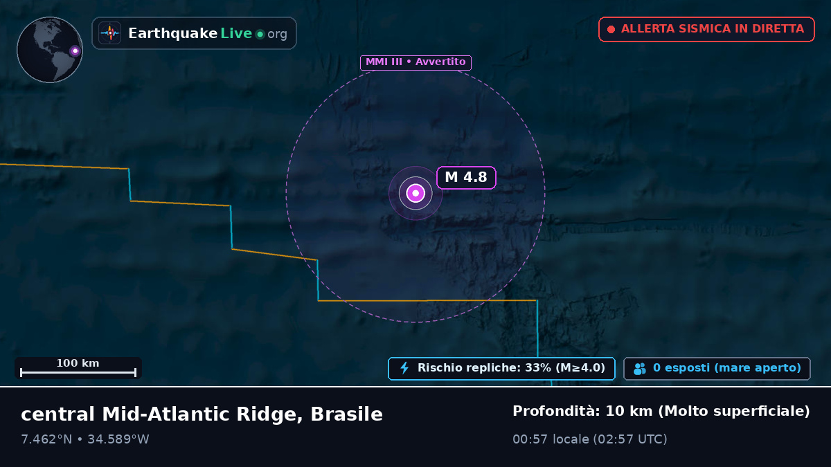 Oceano Atlantico settentrionale (Brasile)