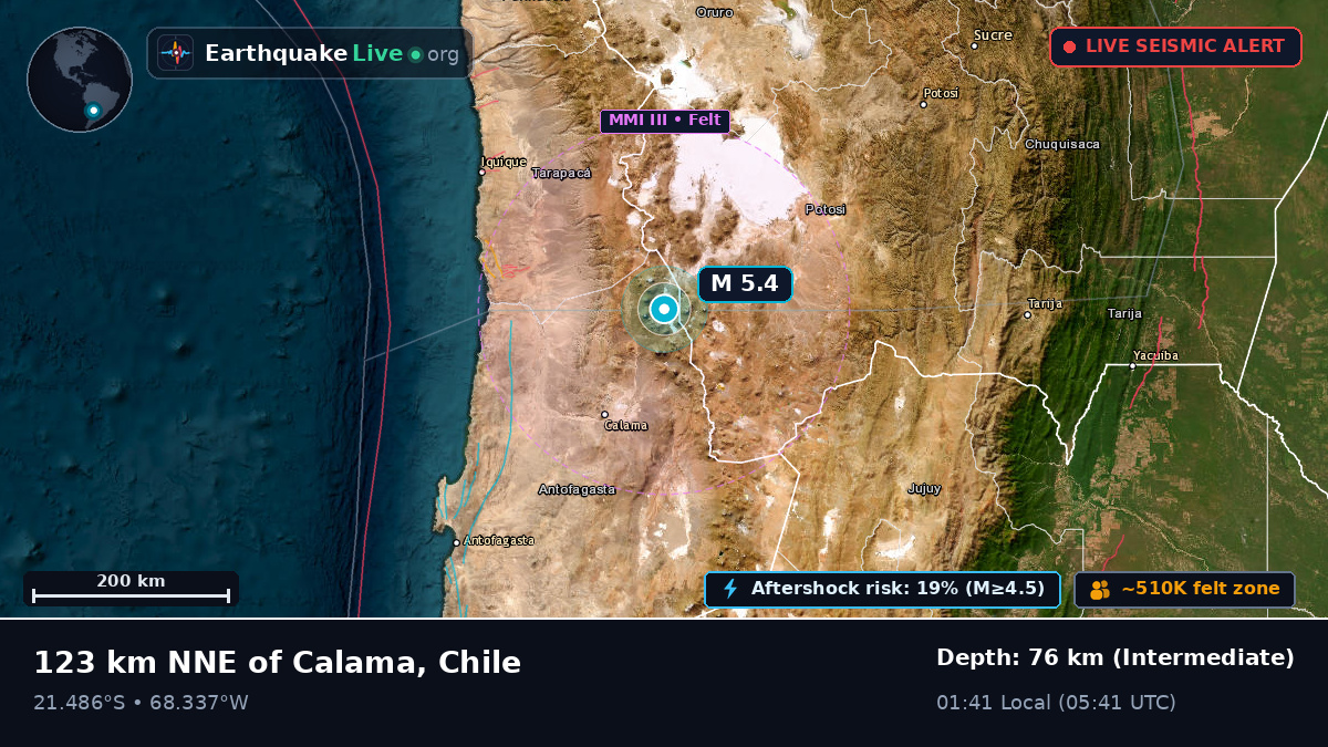 Antofagasta, Chile