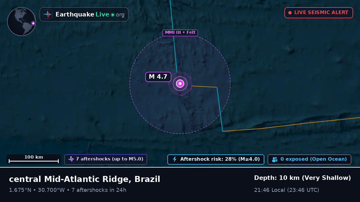 North Atlantic Ocean (Brazil)