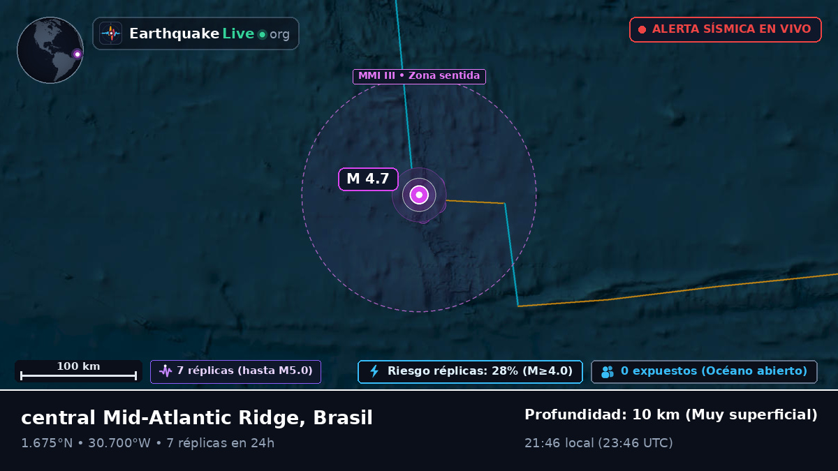 Océano Atlántico Norte (Brasil)