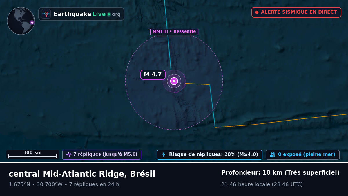 Océan Atlantique Nord (Brésil)