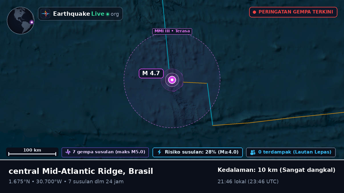 Samudra Atlantik Utara (Brasil)