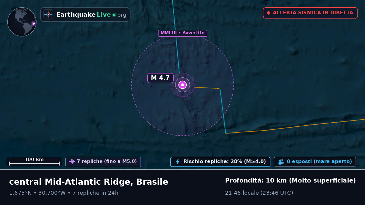 Oceano Atlantico settentrionale (Brasile)