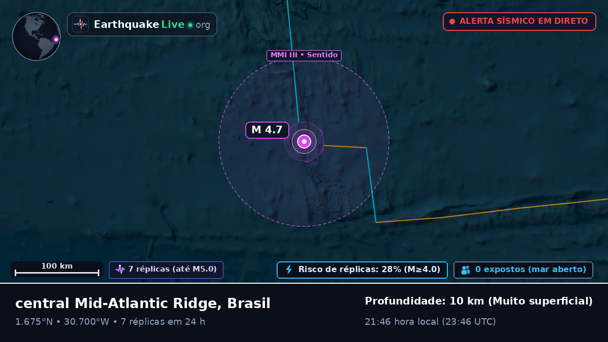 Oceano Atlântico Norte (Brasil)