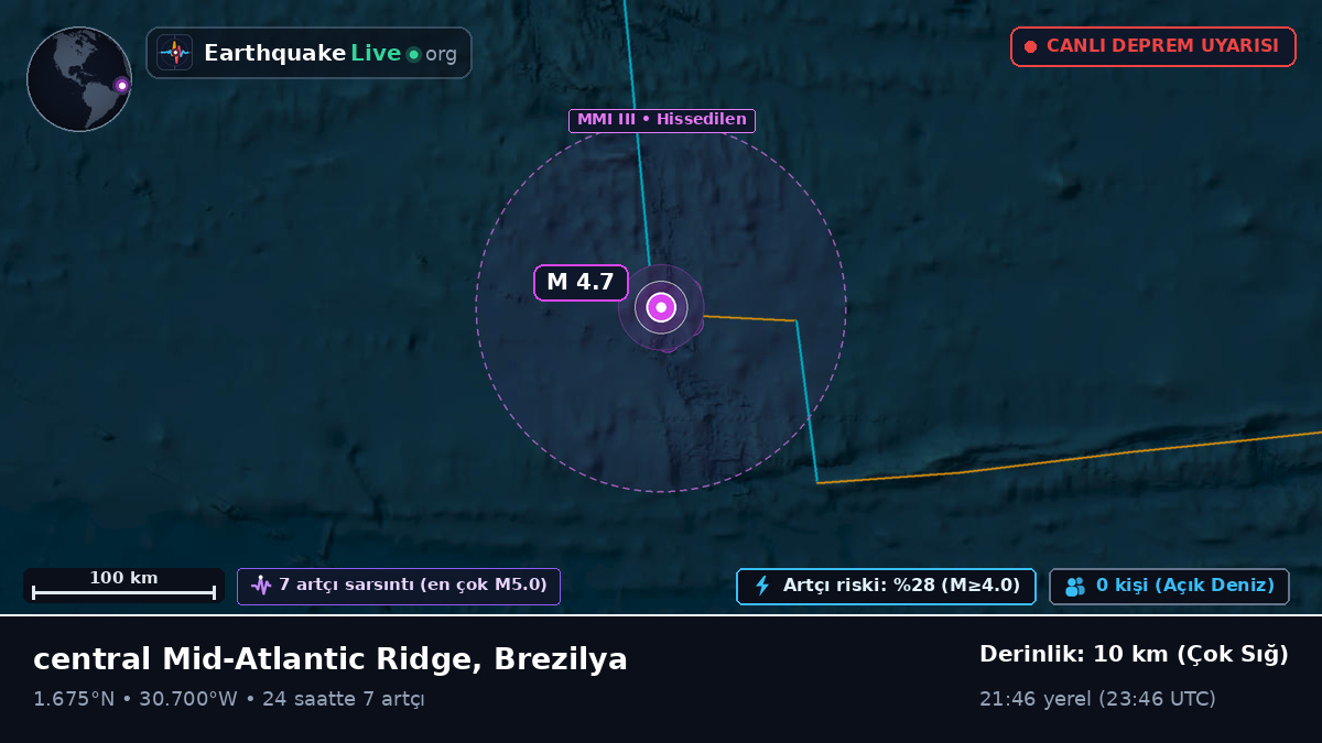 Kuzey Atlantik Okyanusu (Brezilya)