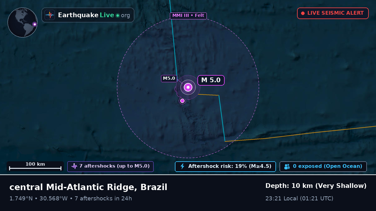 North Atlantic Ocean (Brazil)