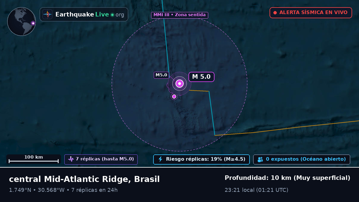 Océano Atlántico Norte (Brasil)