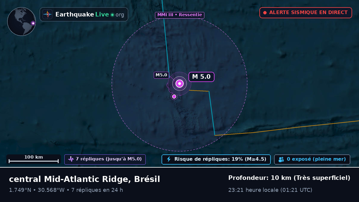 Océan Atlantique Nord (Brésil)