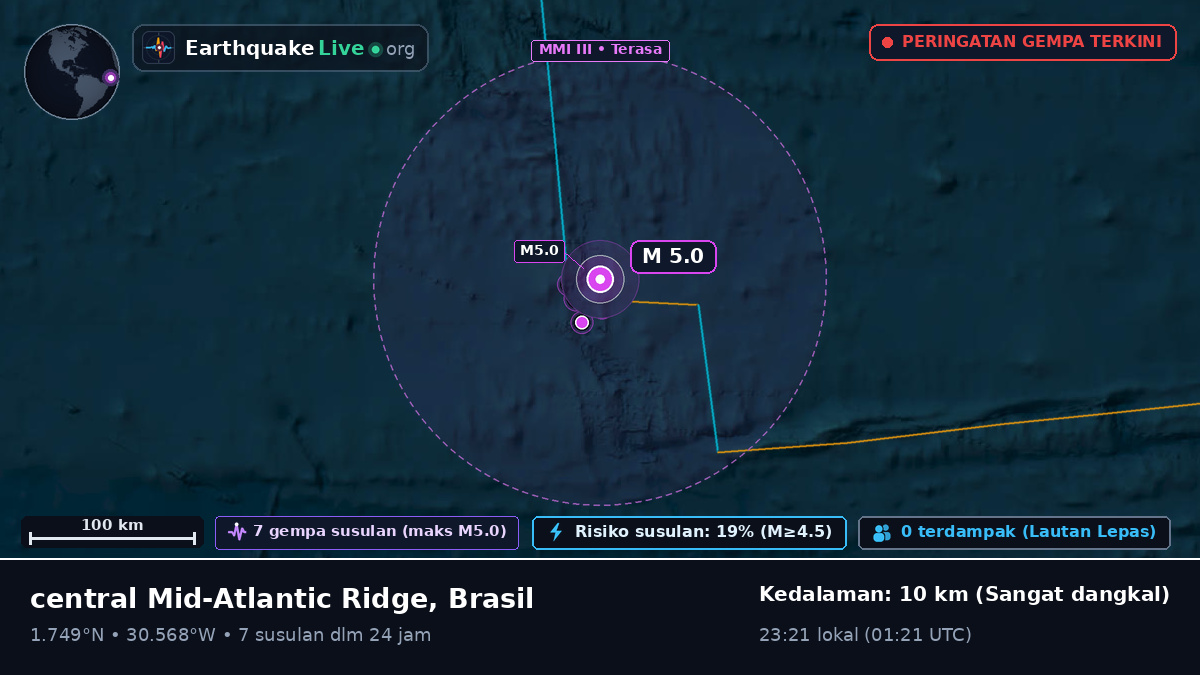 Samudra Atlantik Utara (Brasil)