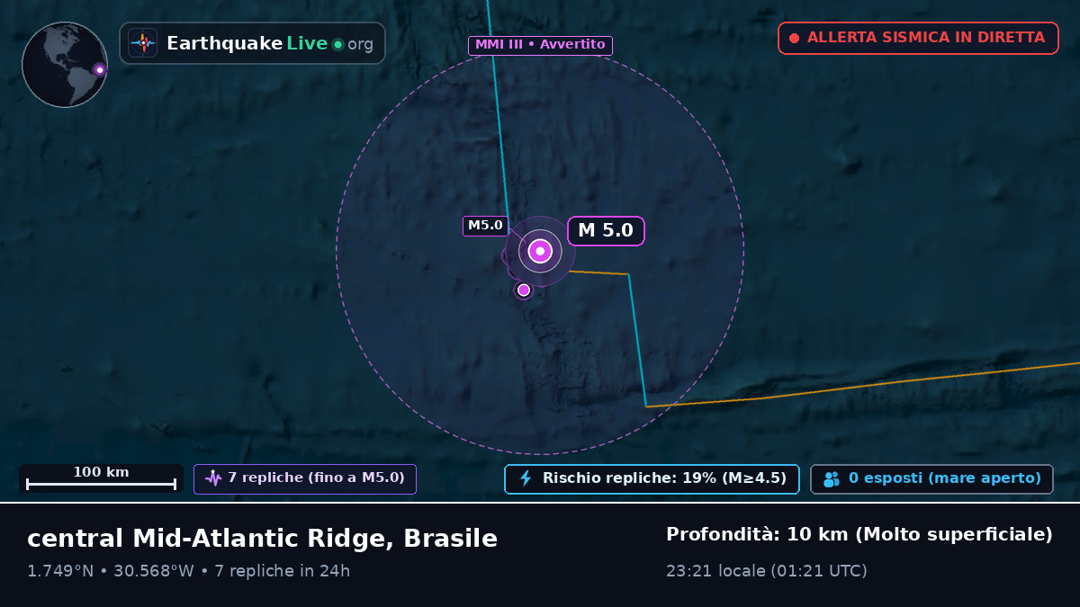 Oceano Atlantico settentrionale (Brasile)
