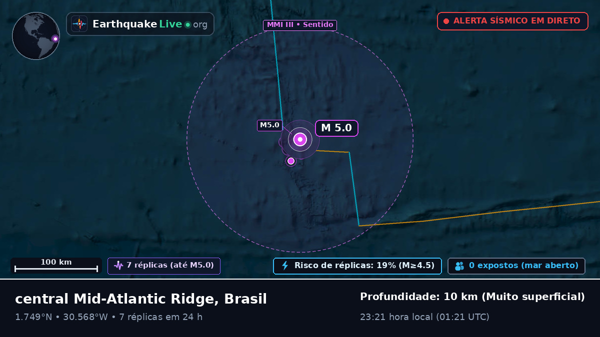Oceano Atlântico Norte (Brasil)