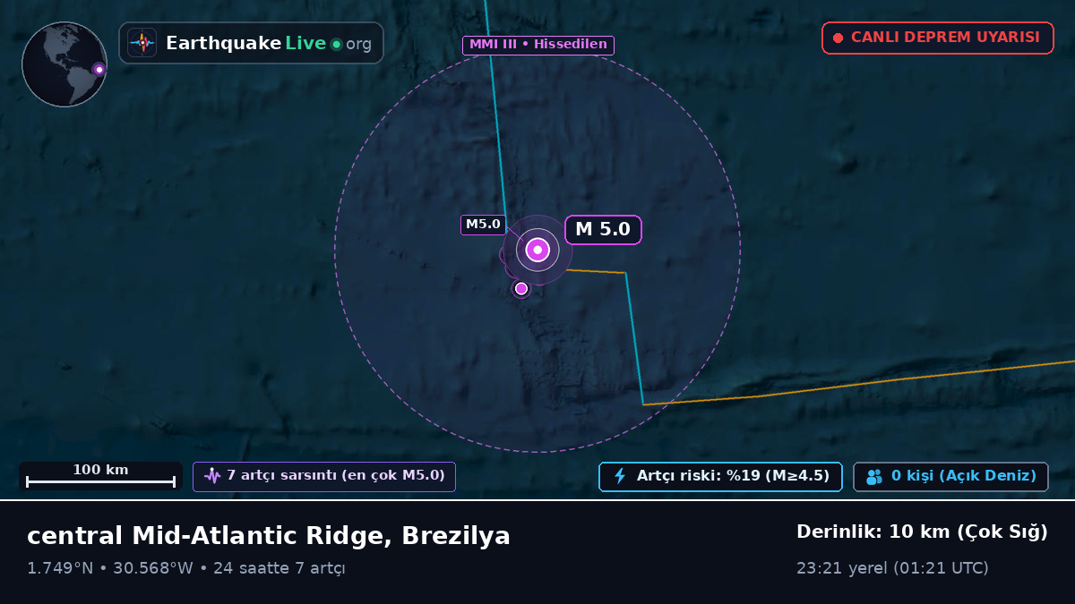 Kuzey Atlantik Okyanusu (Brezilya)