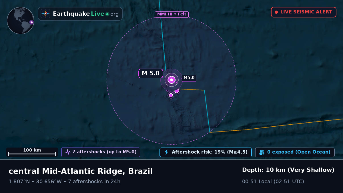 North Atlantic Ocean (Brazil)