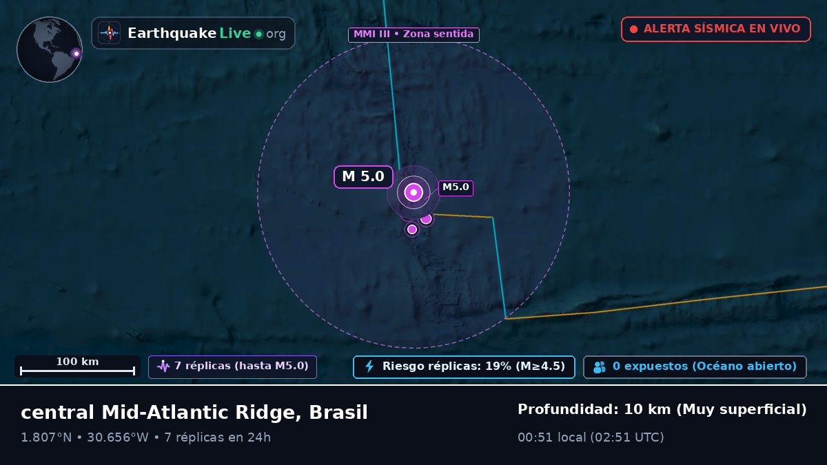 Océano Atlántico Norte (Brasil)