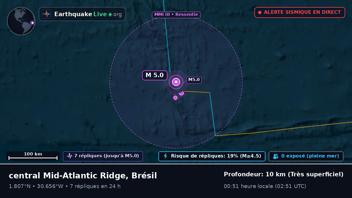Océan Atlantique Nord (Brésil)