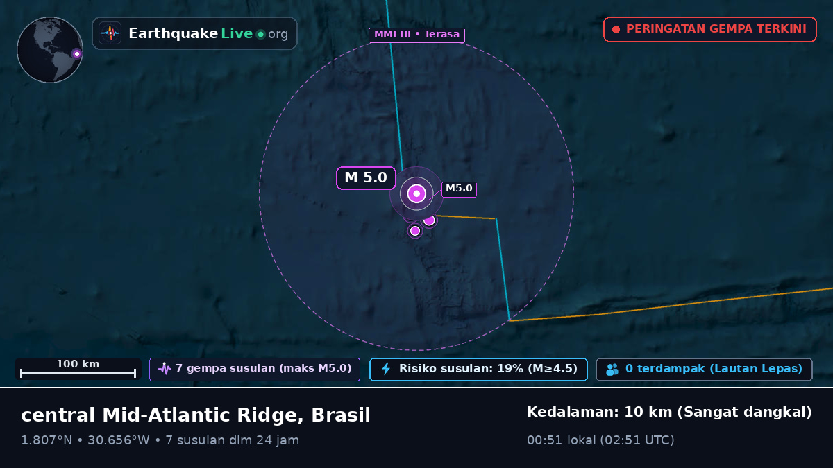 Samudra Atlantik Utara (Brasil)