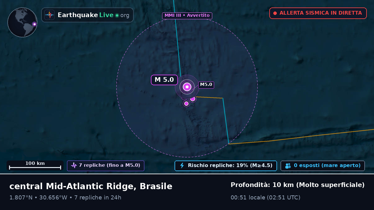 Oceano Atlantico settentrionale (Brasile)