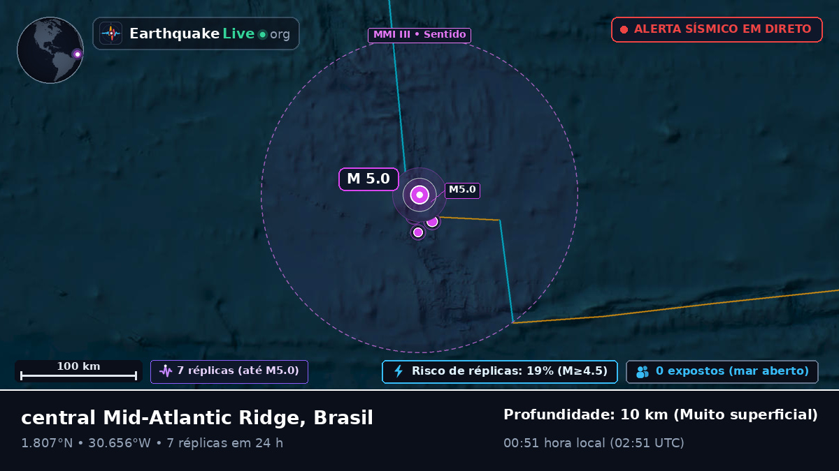 Oceano Atlântico Norte (Brasil)