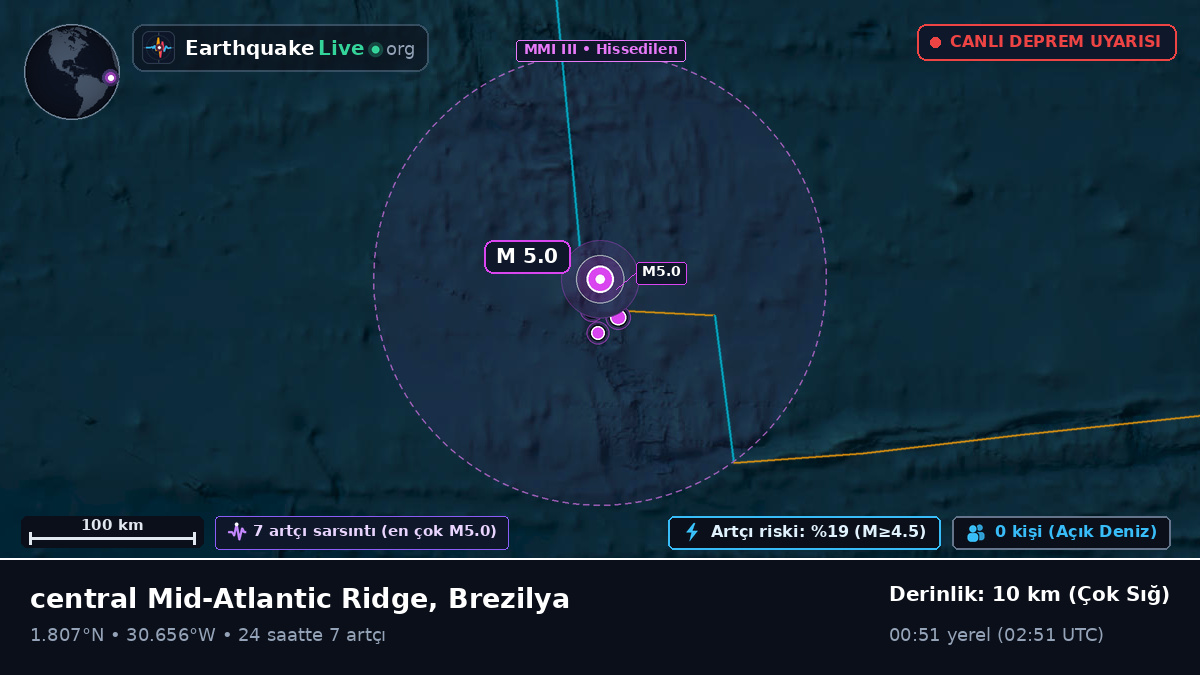 Kuzey Atlantik Okyanusu (Brezilya)