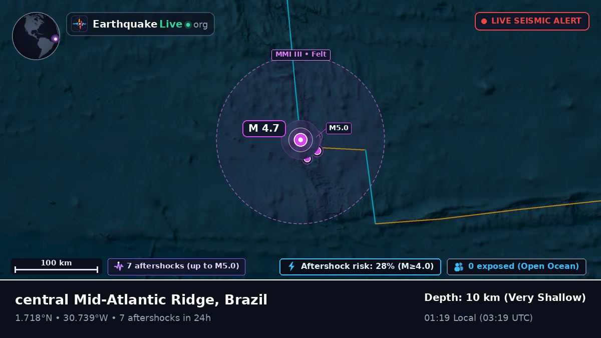 North Atlantic Ocean (Brazil)