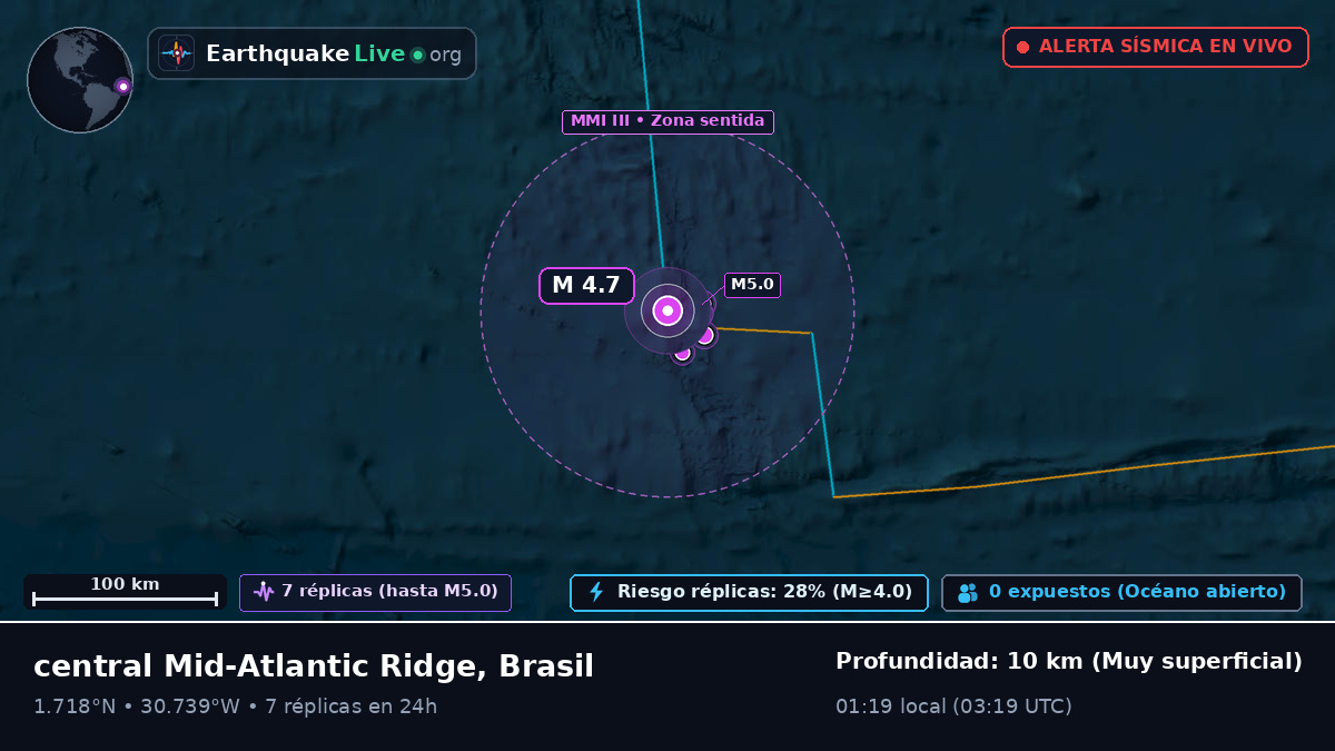 Océano Atlántico Norte (Brasil)