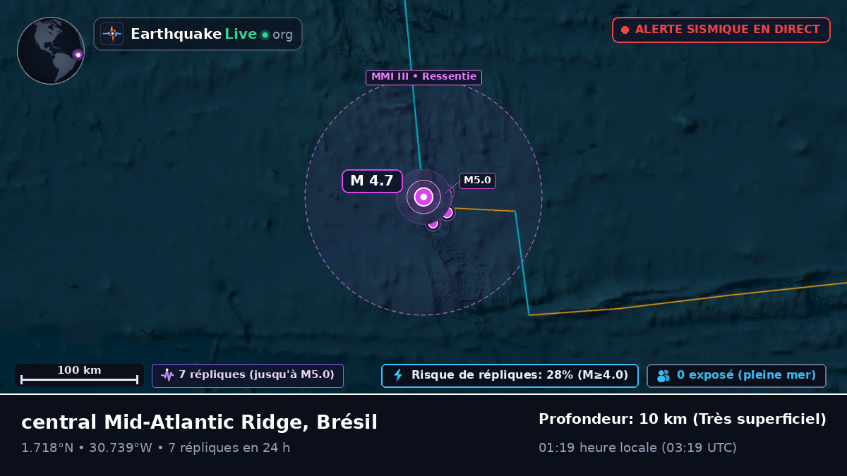 Océan Atlantique Nord (Brésil)