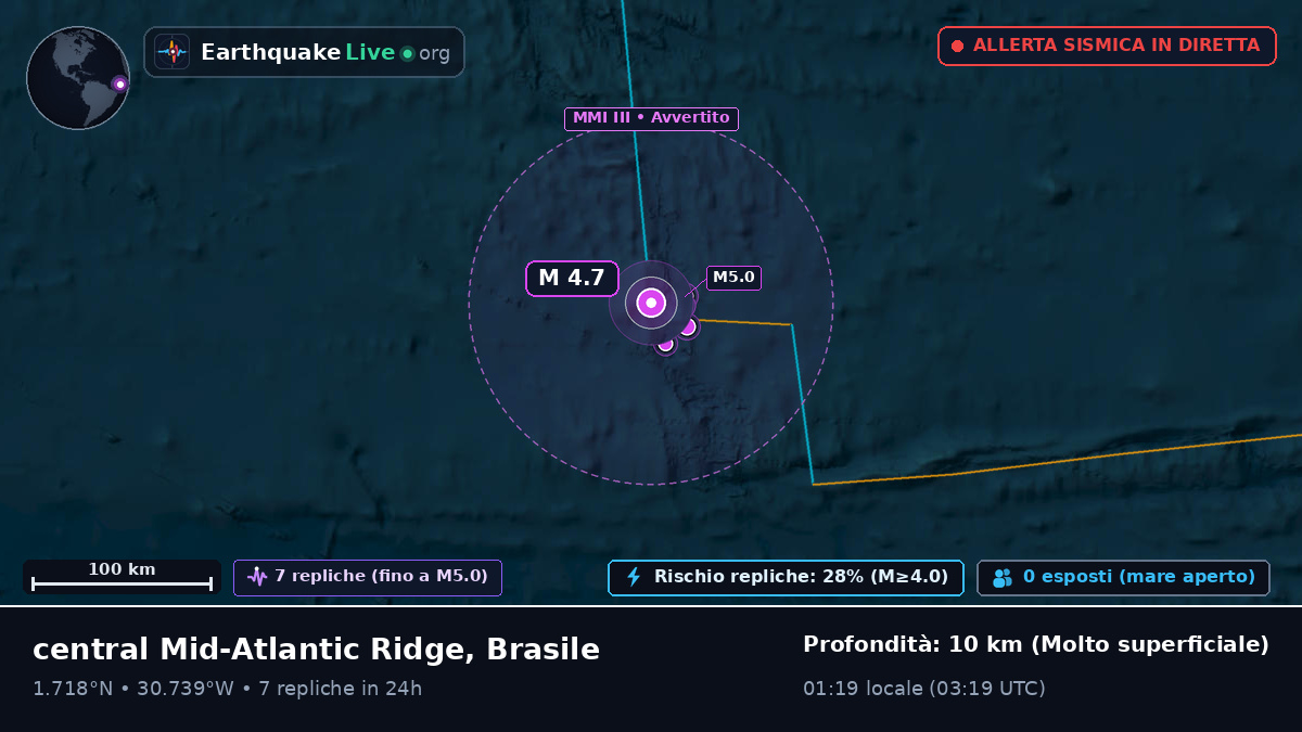Oceano Atlantico settentrionale (Brasile)
