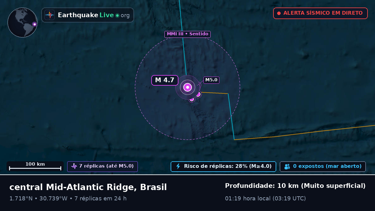 Oceano Atlântico Norte (Brasil)
