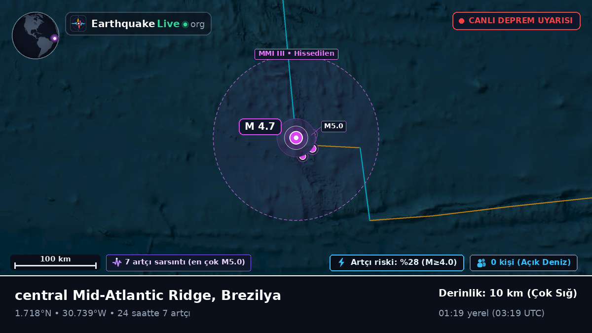 Kuzey Atlantik Okyanusu (Brezilya)