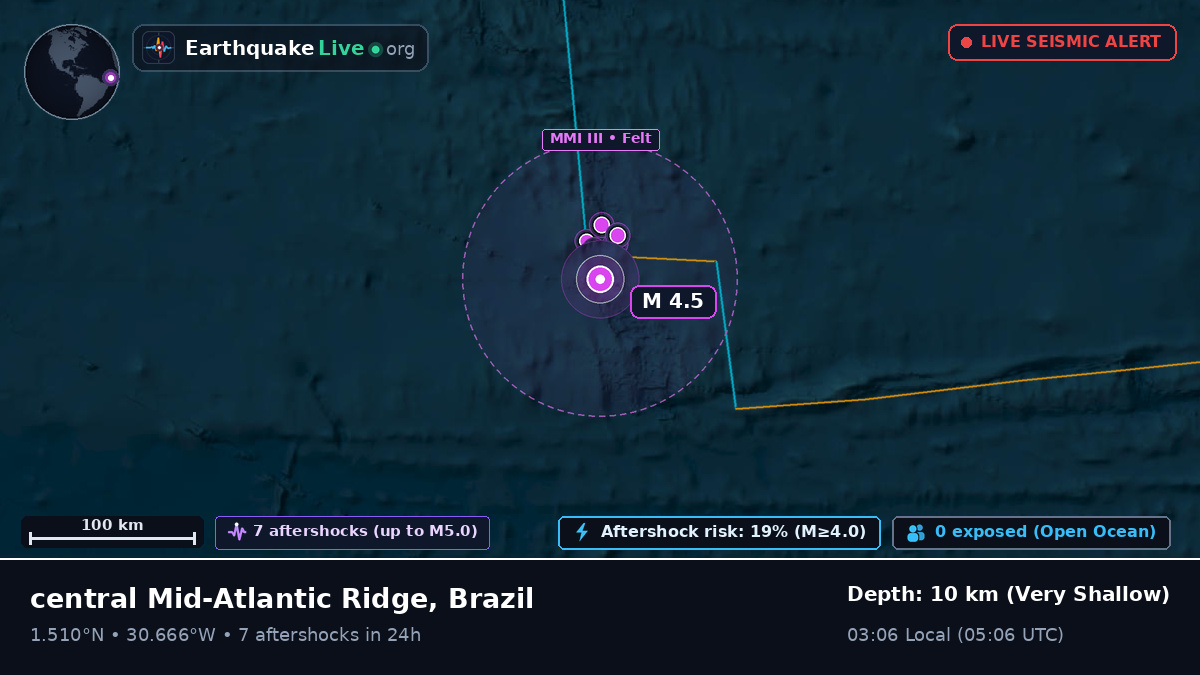 North Atlantic Ocean (Brazil)