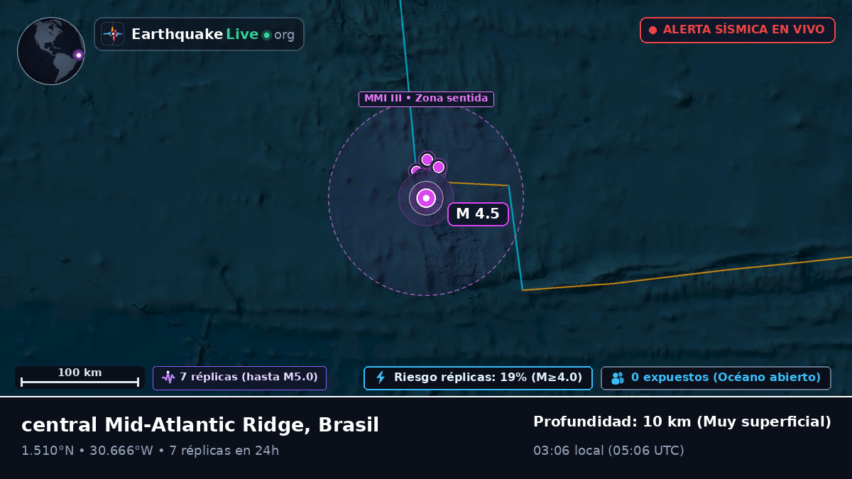 Océano Atlántico Norte (Brasil)