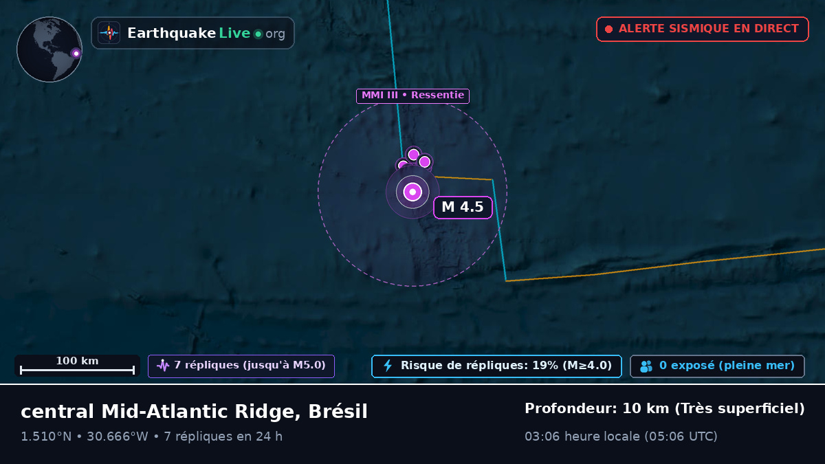 Océan Atlantique Nord (Brésil)