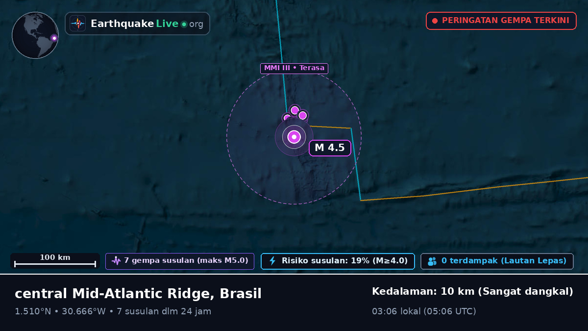 Samudra Atlantik Utara (Brasil)